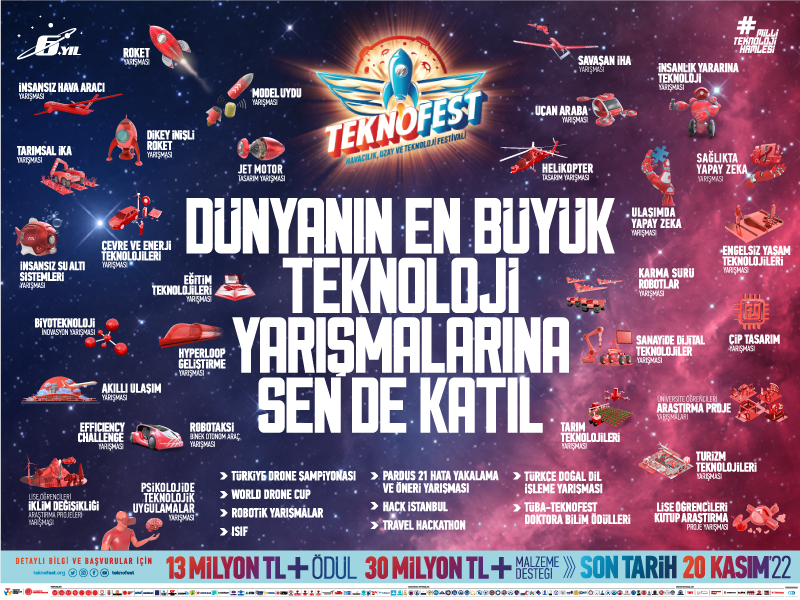 Teknofest 2023 resmi afişi