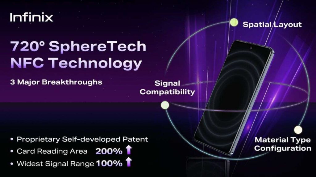 spheretech-nfc